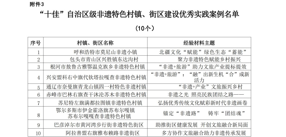 【专题】内蒙古非遗平台发布审核表2024.10-16_08.jpg
