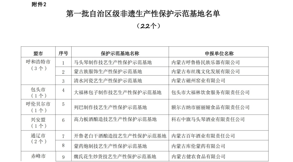 【专题】内蒙古非遗平台发布审核表2024.10-16_06.jpg
