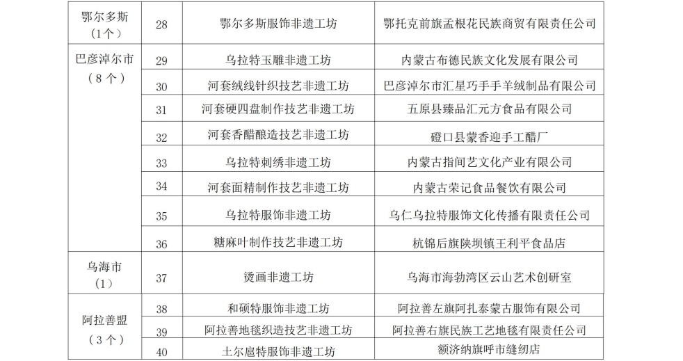 【专题】内蒙古非遗平台发布审核表2024.10-16_05.jpg