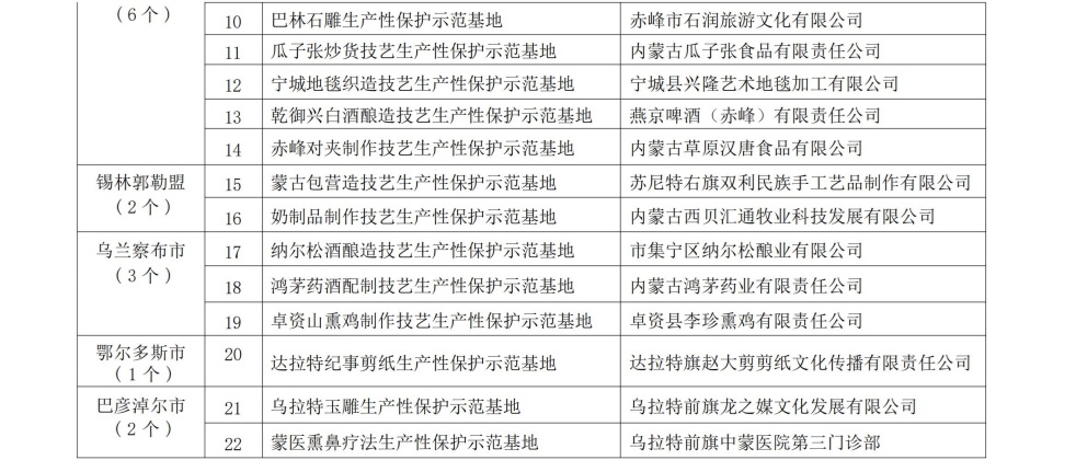 【专题】内蒙古非遗平台发布审核表2024.10-16_07.jpg