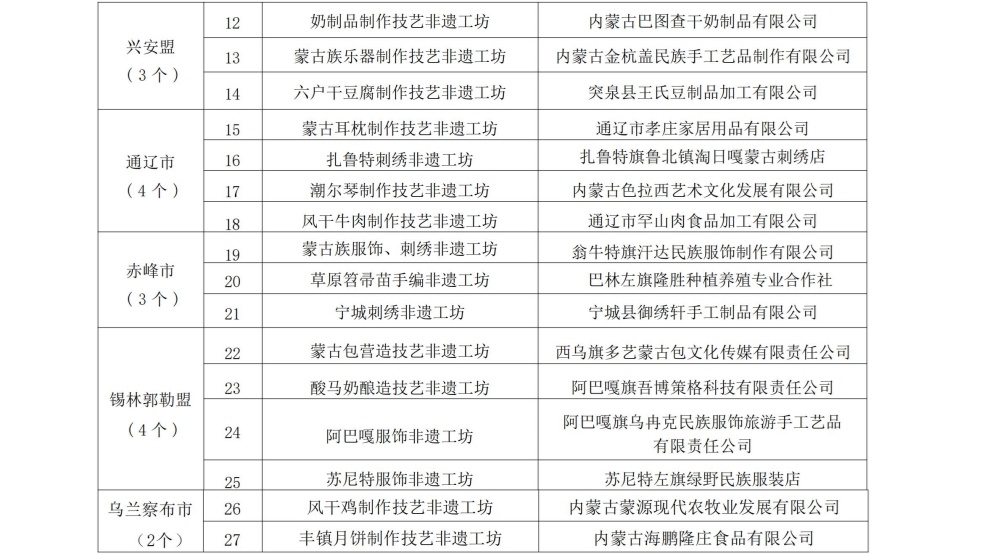 【专题】内蒙古非遗平台发布审核表2024.10-16_04.jpg
